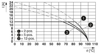 MSTB 2,5/ 2-STF-5,08 BD:1-2