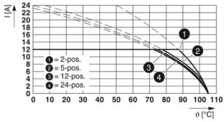 MSTB 2,5/ 2-STF-5,08 BD:1-2