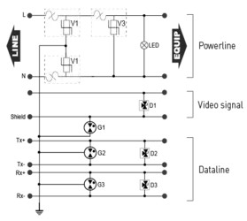 УЗИП для камер видеонаблюдения. Защита по Питанию(UN 230 В АС / UC 250В DC) передачи данных (2 пары сигнал 0-5 В) и видео сигнала (BNC разъем 100 Mhz)