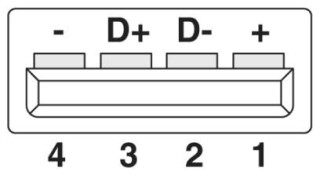 Схематический чертеж, Расположение контактов розетки USB, тип A