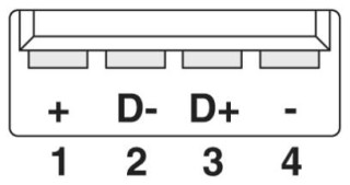 Схематический чертеж, Расположение контактов вилки USB, тип A