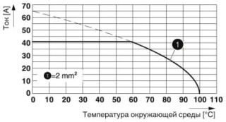 Диаграмма, Тип: FRONT 4-H-6,35, Испытание в соответствии с DIN МЭК 60512-5-2:2003-01, Понижающий коэффициент = 1, Кол-во полюсов: 5