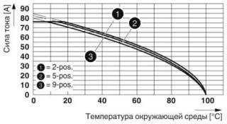 Диаграмма, Тип: SPC 16/...-ST(F)-10,16 с DFK-PC 16/...-ST(F)-10,16