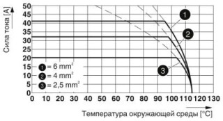 Диаграмма, Тип: PTSPL(O)-6/1-2X2 ... R32