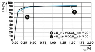 QUINT4-PS/12-24DC/24DC/1.3/SC