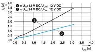 QUINT4-PS/12-24DC/5-15DC/2.5/P