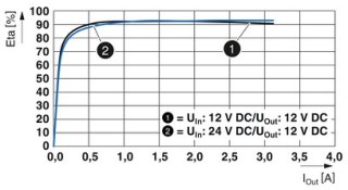 QUINT4-PS/12-24DC/5-15DC/2.5/P