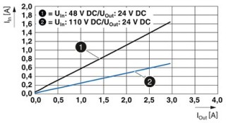 QUINT4-PS/48-110DC/24DC/2.5/PT