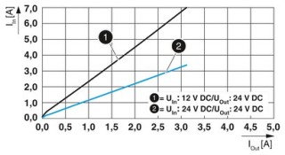 QUINT4-PS/12-24DC/24DC/2.5/PT