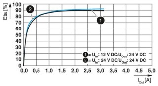 QUINT4-PS/12-24DC/24DC/2.5/PT