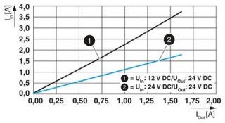 QUINT4-PS/12-24DC/24DC/1.3/PT