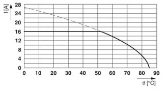 SAC-4PH-MT-FT/2XFT F VP SH