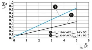 STEP3-PS/1AC/24DC/3.75/PT/FL