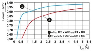 UNO2-PS/1AC/24DC/120W