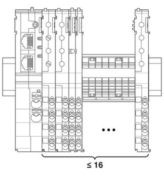 CAPAROC PM PN