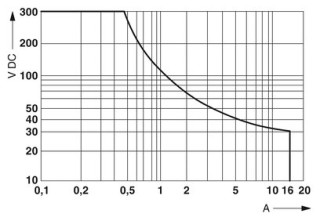 REL-PR-BL-220DC/4X21