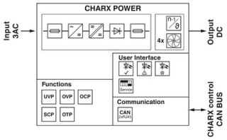 CHARX PS-M2/3AC/1000DC/30KW