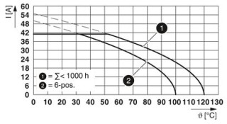 PC 6/ 4-GL4U-7,62 BK