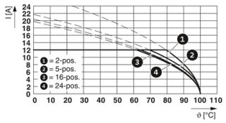 MSTB 2,5/ 3-ST-5,08 BKBDNO1-NC