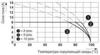 MC 1,5/ 3-STF-3,5 BKBDWH:+24VQ