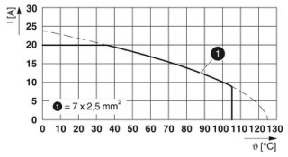 M23-07P1N8A9002S