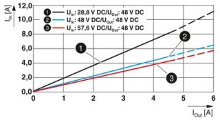 QUINT4-PS/48DC/48DC/5/PT