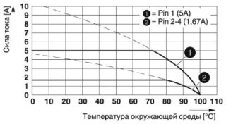 Диаграмма, Тип: PTF 0,3/ 4-BB-8-H