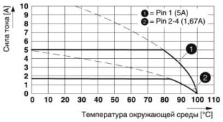 Диаграмма, Тип: PTF 0,3/ 4-WB-8-H