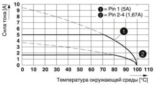 Диаграмма, Тип: PTF 0,3/ 4-BB-10-H