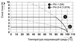 Диаграмма, Тип: PTF 0,3/ 4-WB-10-H