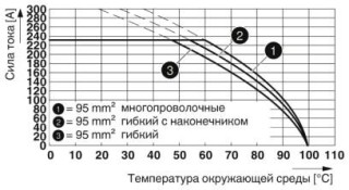 Диаграмма, Тип: TW 95/...-CL