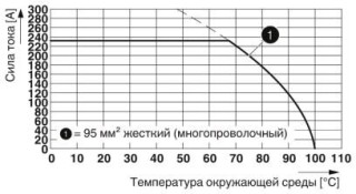 Диаграмма, Тип: UW 95(-F)/S