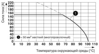Диаграмма, Тип: UW 50/S