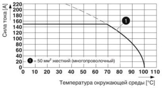 Диаграмма, Тип: UW 50-POT/S