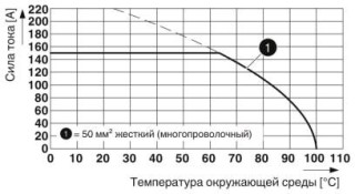 Диаграмма, Тип: UWV 50-POT/S