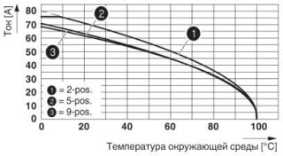 Диаграмма, Кривая изменения характеристик для: TPC 16/....-ST-10,16 с PC 6-16/...-G-10,16