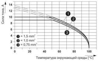 Диаграмма