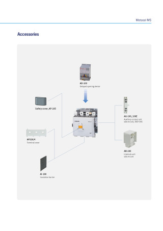 MC-225a AC24~25V 50/60Hz, DC24V 4P 2a2b (Metasol) EXP (MC225A-40-22-AV-B-E)