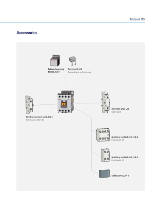 MC-6a AC48V 50/60Hz 4P (Metasol) EXP (MC6A-40-00-E7-S-E)