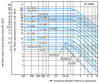 Контактор 40 А,  управляющее напряжение произвольное 50Гц (AС),  категория применения AC-3, AC-4