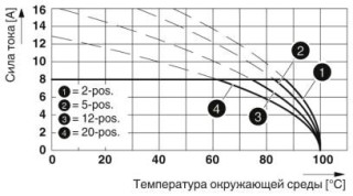 Диаграмма, Тип: FMC 1,5/...-STF-3,81 с MCV 1,5/...-GF-3,81 P... THR