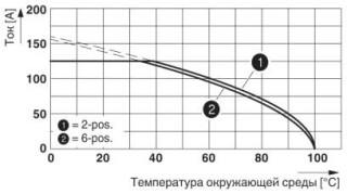 Диаграмма, Тип: PC 35 HC/...-STF-15,00 с PC 35 HC/...-GF-15,00