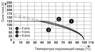 Диаграмма, Тип: PC 35 HC/...-STF-15,00 с PCV 35 HC/...-GF-15,00