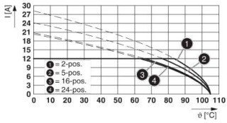 Диаграмма, Тип: FRONT-MSTB 2,5/...-ST-5,08 с SMSTB 2,5/...-G-5,08