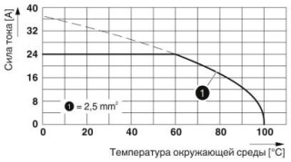 Диаграмма