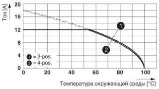 Диаграмма, Тип: GMVSTB(R/W) 2,5 HV/...-ST-7,62 с GMSTBA 2,5/...-G-7,62