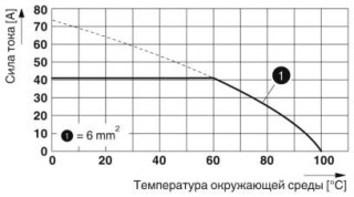 Диаграмма, Тип: MKDS 5N HV/...-ZB-6,35, Испытание в соответствии с DIN EN 60512-5-2:2003-01, Коэффициент снижения = 1, Количество контактов: 5