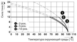 Диаграмма, Тип: MSTB 2,5/...-STF-5,08 с CC 2,5/...-GF-5,08 P26THR