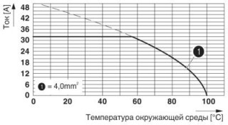 Диаграмма, Тип: KDS 4, Испытание в соответствии с DIN МЭК 60512-5-2:2003-01, Понижающий коэффициент = 1, Кол-во полюсов: 5