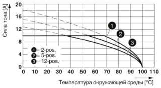 Диаграмма, Тип: MVSTBW 2,5/..-ST-5,08 с MDSTB 2,5/..-G-5,08